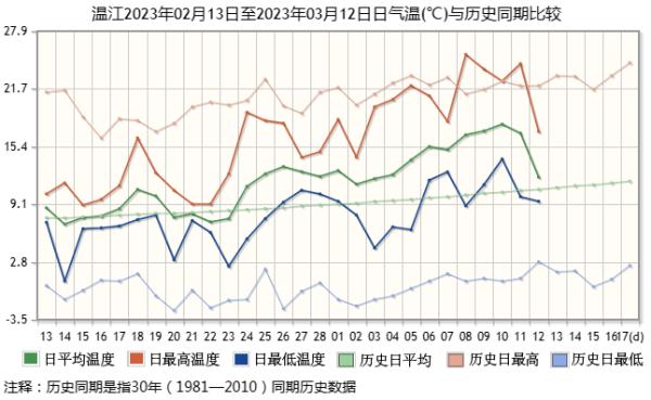 冷空气马上到！未来几天四川天气是这样的→