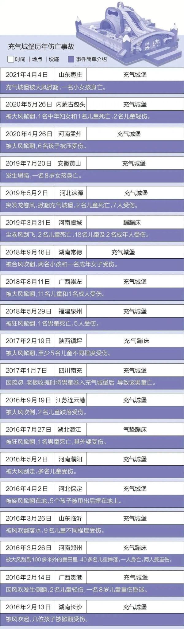 这个“城堡”可能夺命？带娃游玩可长点心！
