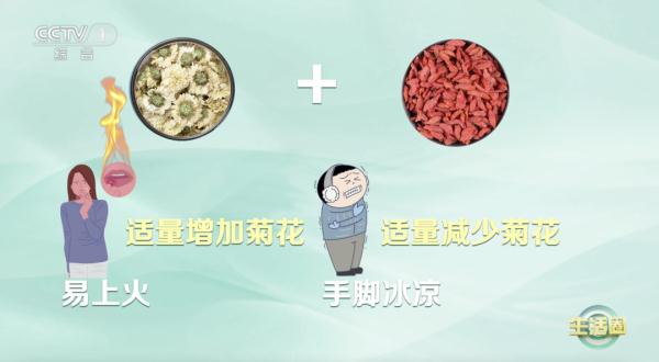 【养生】想要滋肝益肾、平肝明目？一杯茶帮你搞定！