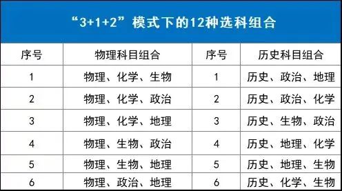 黑龙江将实行新高考！12种科目组合可别随便选，仔细看