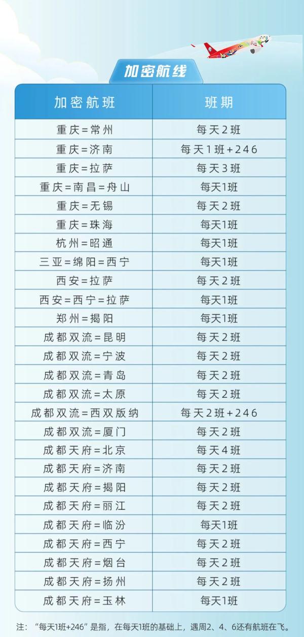 最新！3月26日起，这些航班转场天府机场