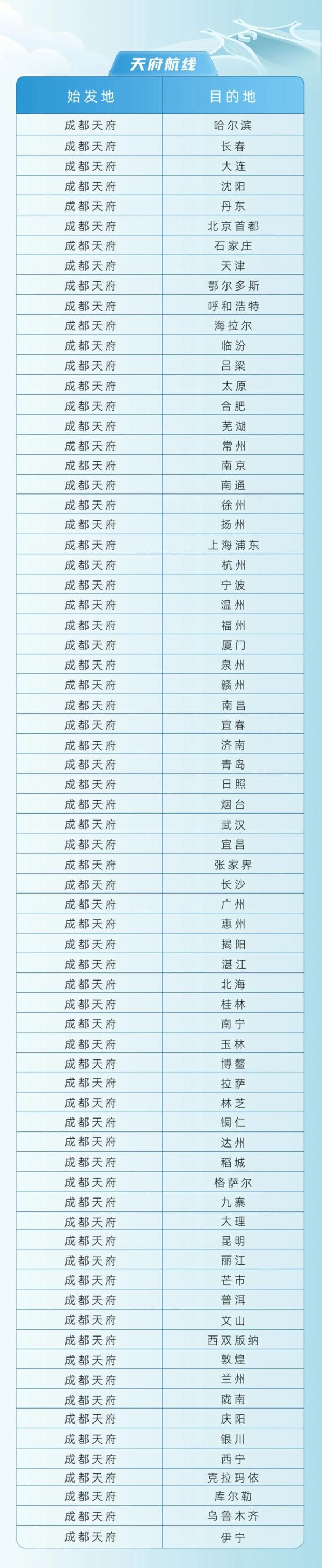 最新！3月26日起，这些航班转场天府机场