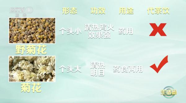 【养生】想要滋肝益肾、平肝明目？一杯茶帮你搞定！