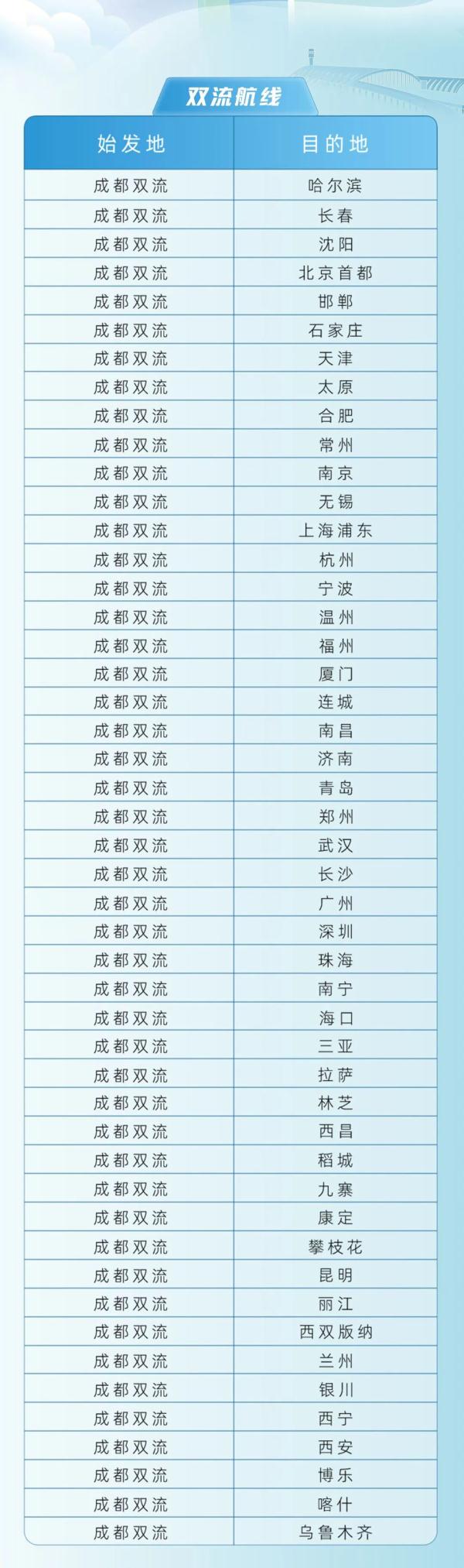 最新！3月26日起，这些航班转场天府机场