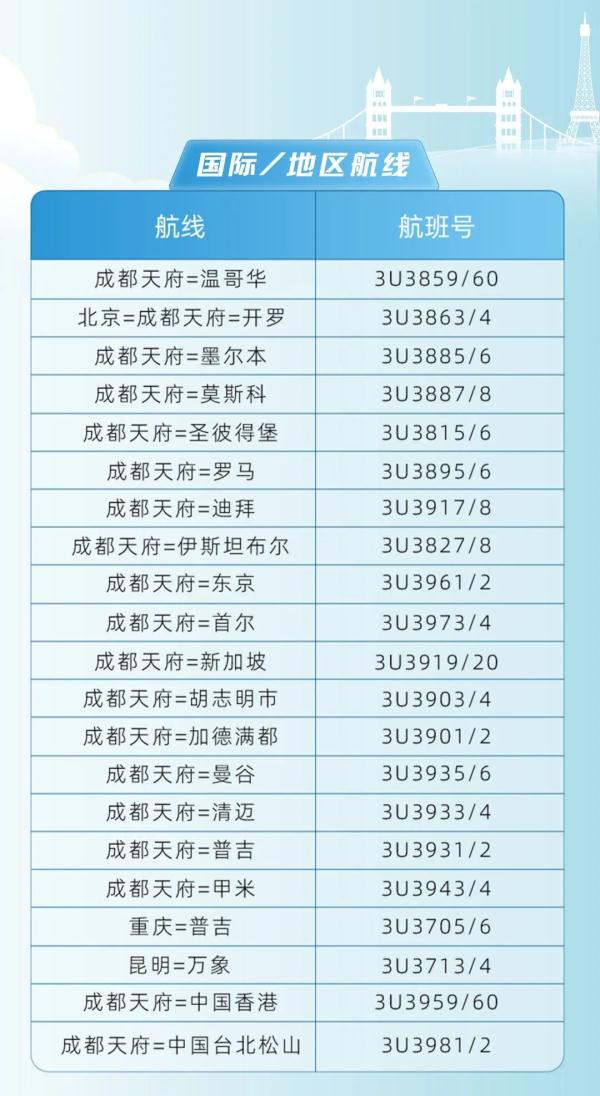 最新！3月26日起，这些航班转场天府机场