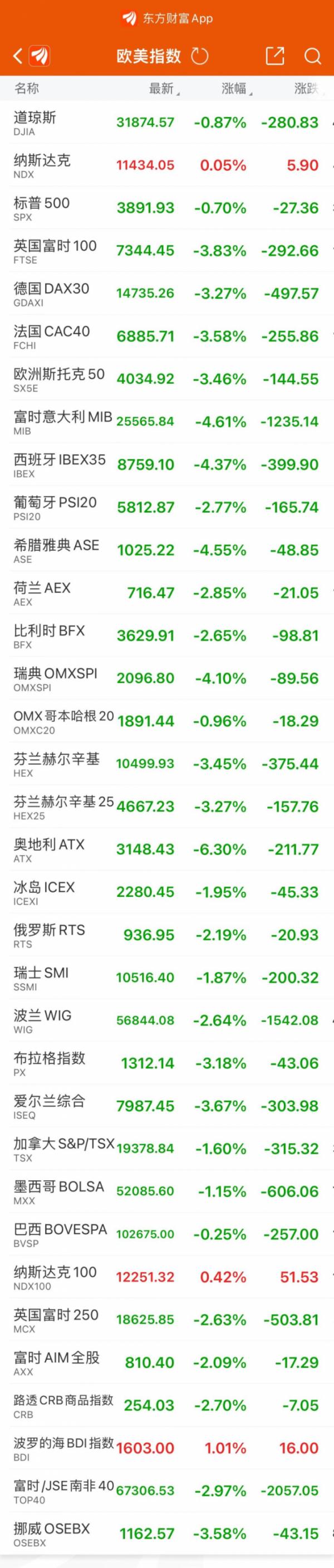 深夜大风暴！167年老牌银行“暴雷”或将倒闭？存款1.74万亿元...最新进展