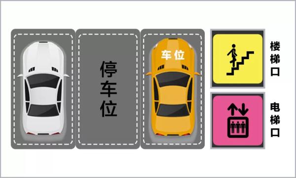 地下停车场停车，两类车位不推荐！