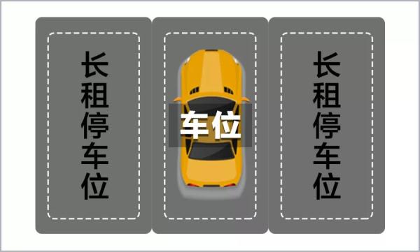 地下停车场停车，两类车位不推荐！