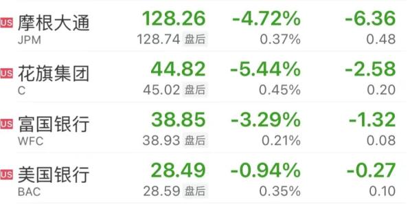 深夜大风暴！167年老牌银行“暴雷”或将倒闭？存款1.74万亿元...最新进展