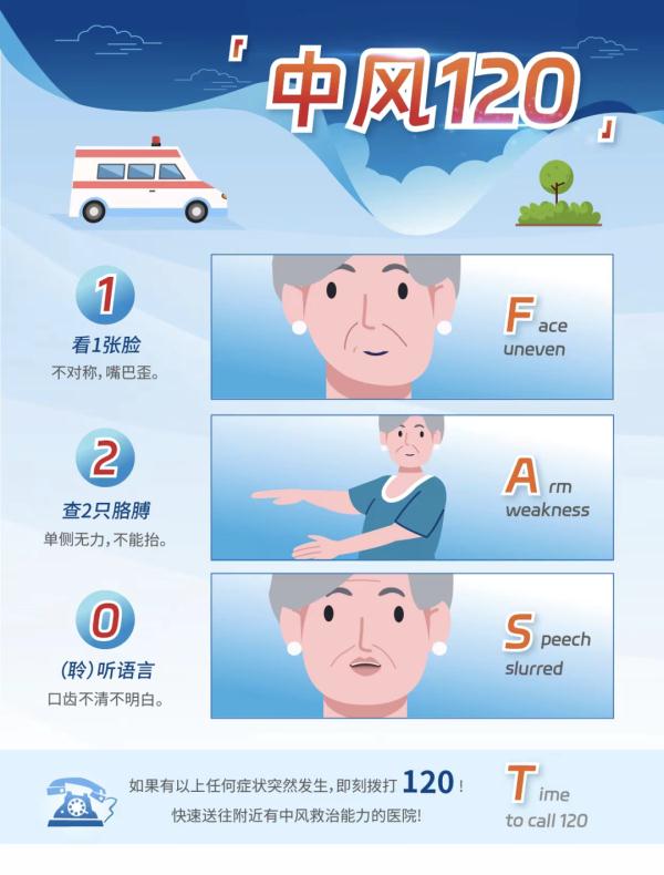 超一半脑卒中与高血压有关，3个脑卒中预警信号要知道