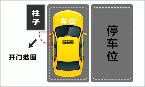 地下停车场停车，两类车位不推荐！