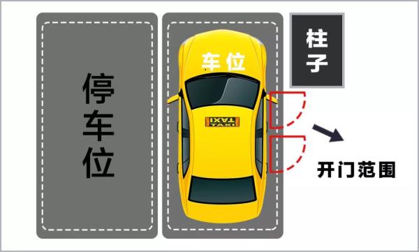 地下停车场停车，两类车位不推荐！