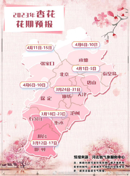 2023年河北杏花赏花地图上线啦！