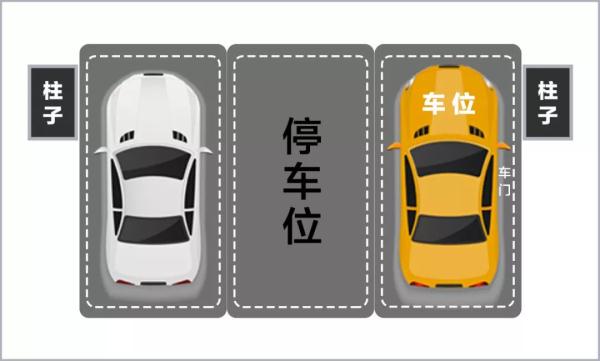 地下停车场停车，两类车位不推荐！