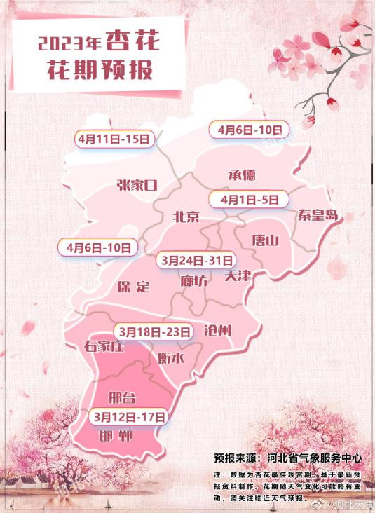 小雪+雨夹雪+雨今天到货！河北最低-10℃……