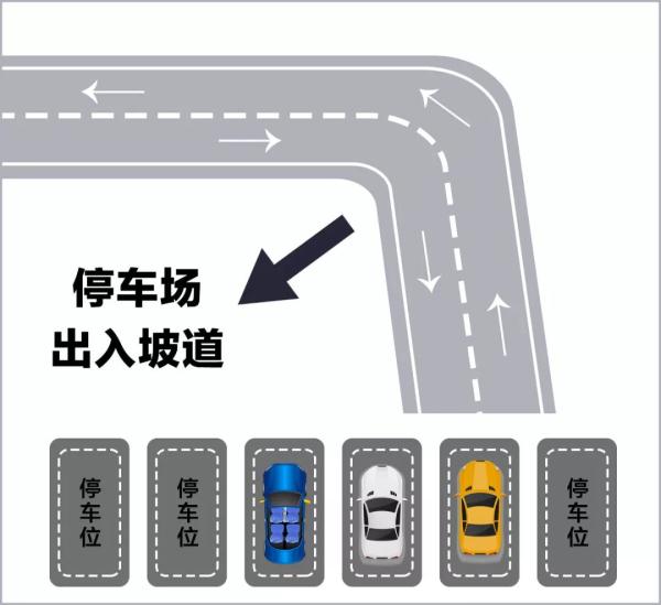 地下停车场停车，两类车位不推荐！