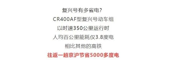 中国高铁“一公里耗电一万度”？真相是……