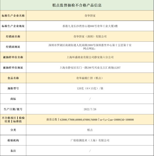 沪抽检1054批次食品,5批次红彩椒、豇豆、榴莲果肉等不合格 沪抽检1054批次食品,5批次红彩椒、豇豆、榴莲果肉等不合格