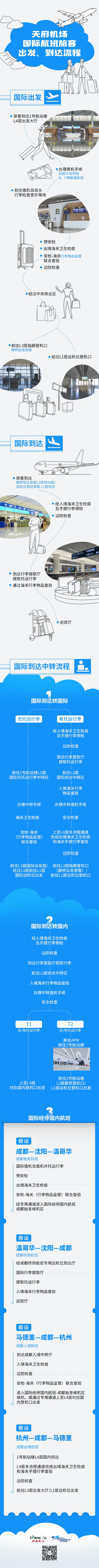 在成都打飞的千万别跑错机场！最全指南→