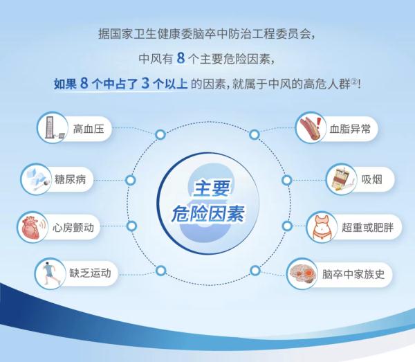 超一半脑卒中与高血压有关，3个脑卒中预警信号要知道