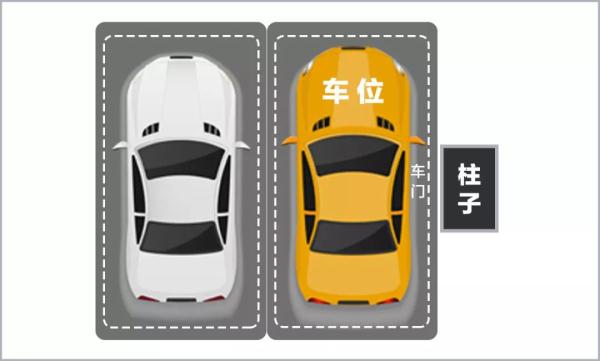 地下停车场停车，两类车位不推荐！