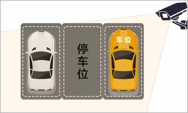 地下停车场停车，两类车位不推荐！
