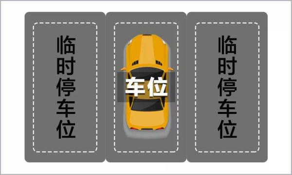 地下停车场停车，两类车位不推荐！