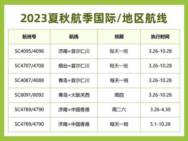 山航新开21条国内航线，全面恢复山东主基地至韩国航班