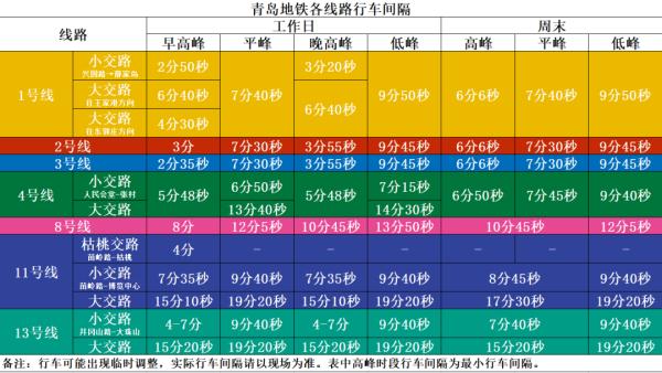 青岛地铁最新发布：3月20日起，这条线路调整（附时间表）