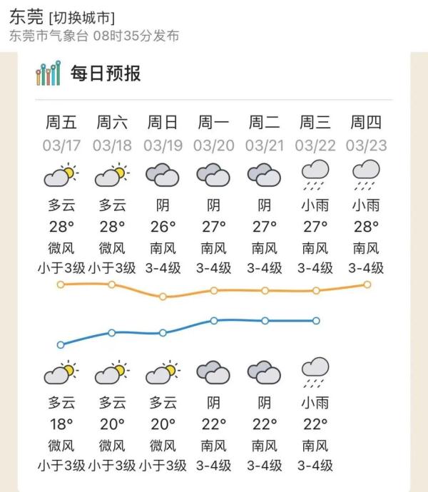 明日这个地方又要降温！广东下周雨来了！
