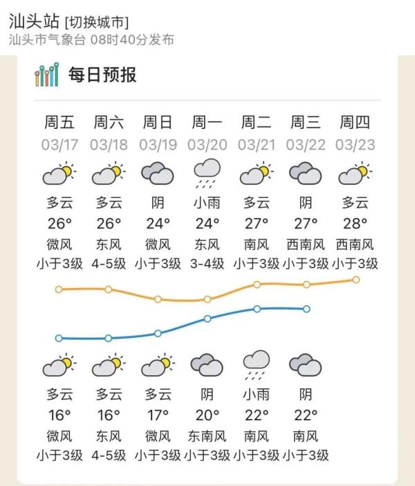 明日这个地方又要降温！广东下周雨来了！