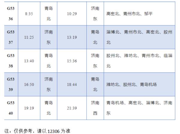 青岛地铁最新发布：3月20日起，这条线路调整（附时间表）
