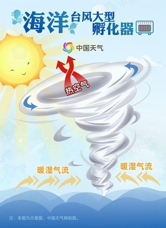 一组图了解海洋在各种天气背后扮演了什么角色？