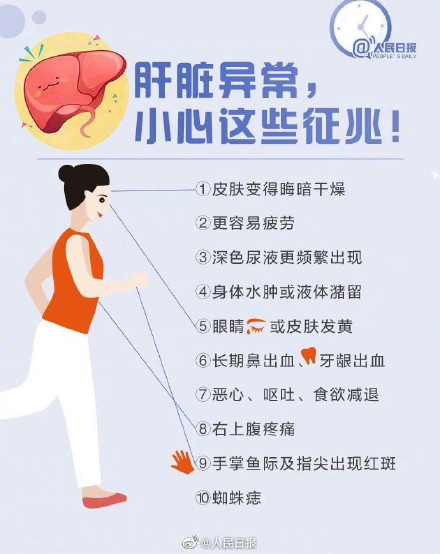 健康小知识！肝脏异常小心这些症状