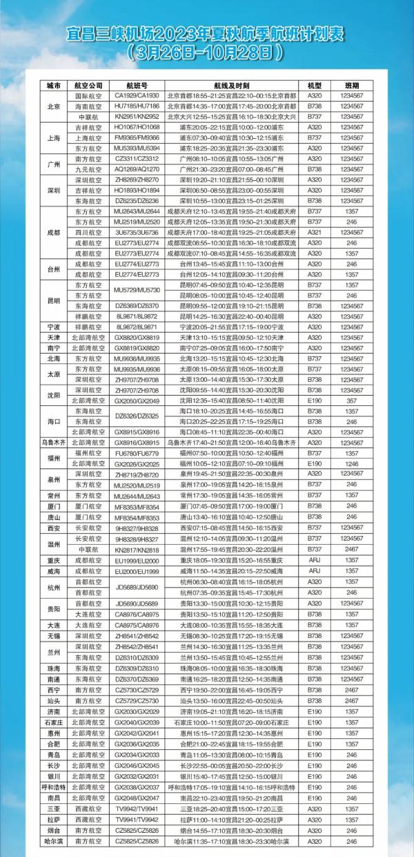 下周，湖北多家机场航线上新↑