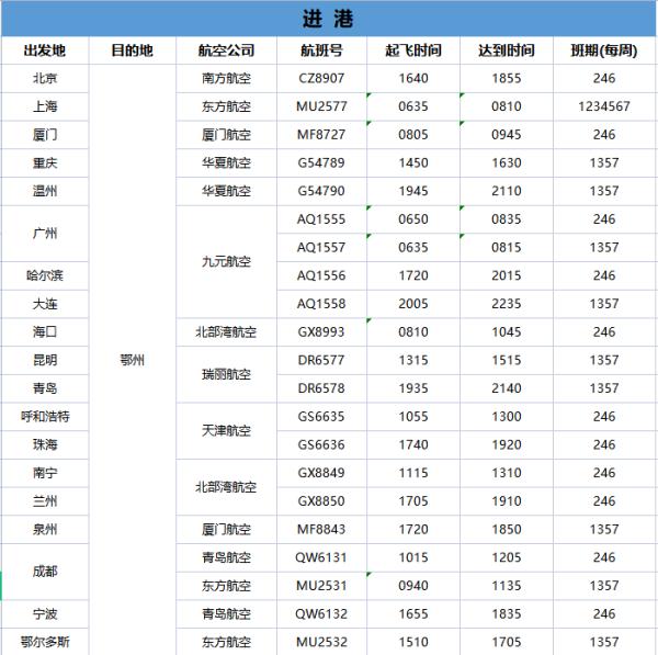 下周，湖北多家机场航线上新↑