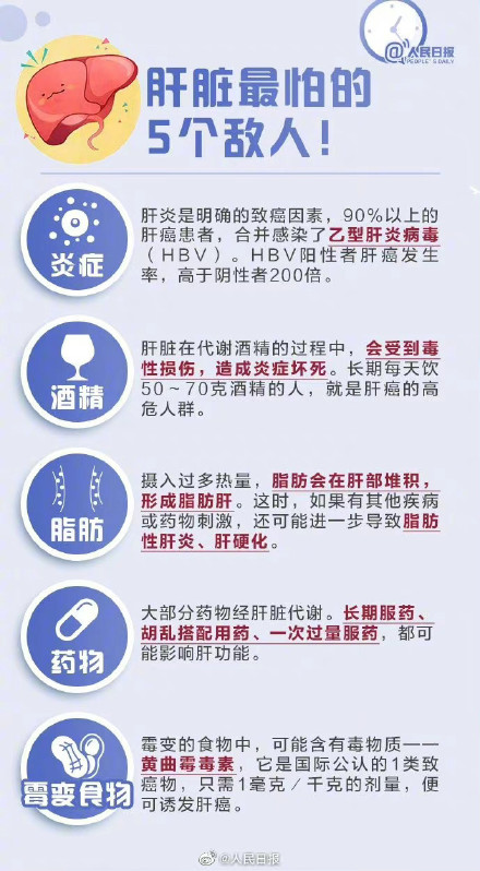 健康小知识！肝脏异常小心这些症状