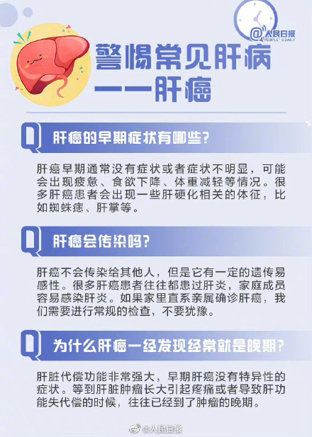 健康小知识！肝脏异常小心这些症状