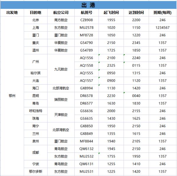 下周，湖北多家机场航线上新↑