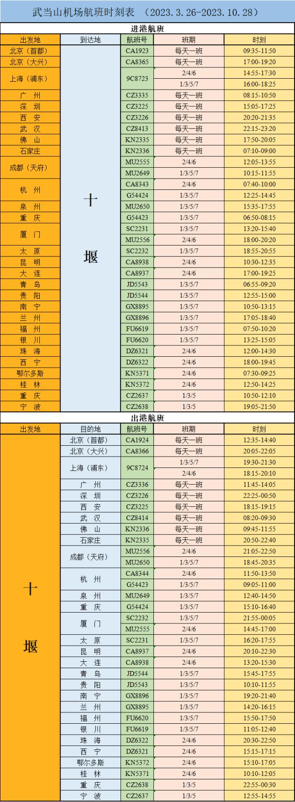 下周，湖北多家机场航线上新↑