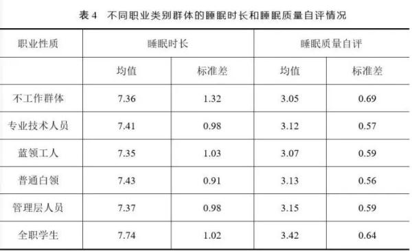 因长期熬夜，25岁女生长出老年斑！