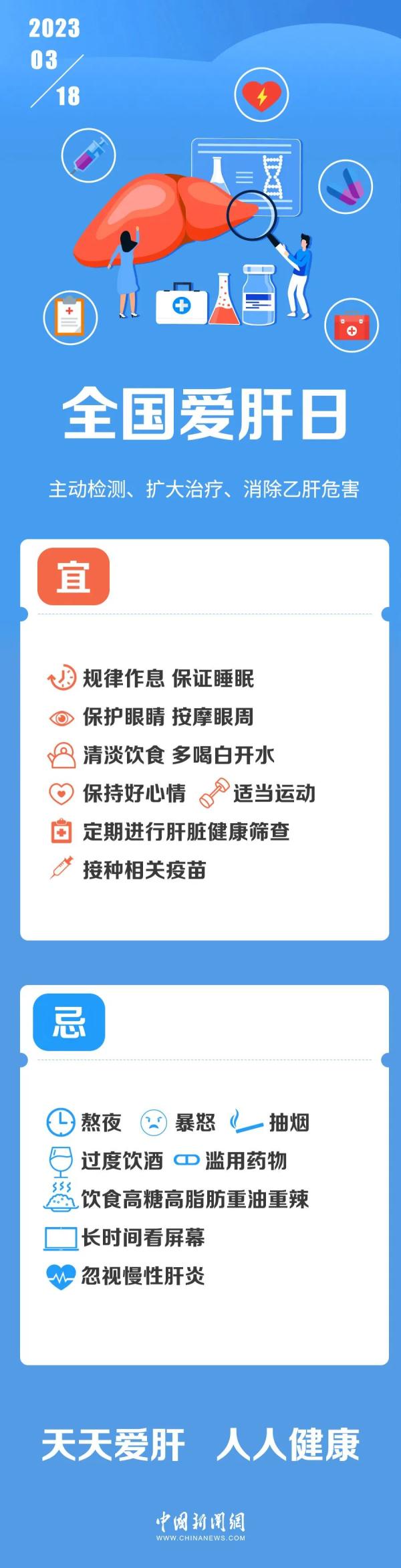 小心肝！年轻人“伤肝”行为调查