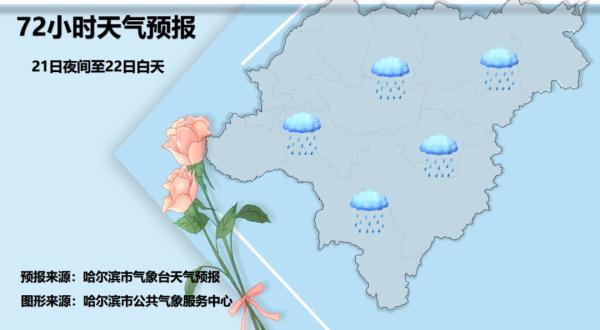 冰城升温持续 一场小雨正在酝酿