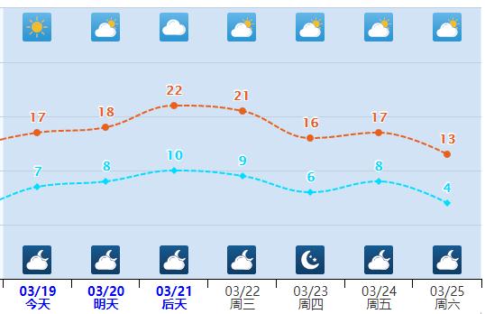 小雨+雨夹雪今晚上线！河北未来三天……