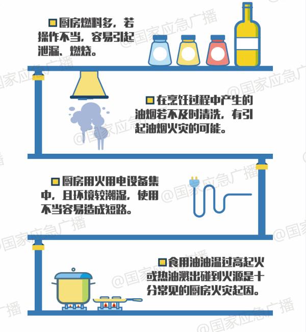 炒个菜房子差点烧没！厨房这个角落很多人都会忽略
