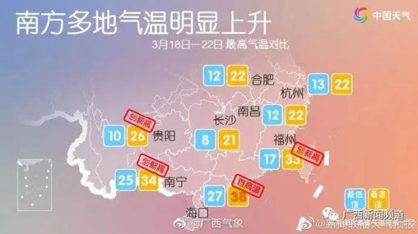 35℃！一秒入夏？未来几天气温一路“狂飙”