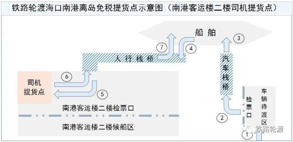 铁路轮渡海口南港离岛免税提货点即将开业，提货流程→