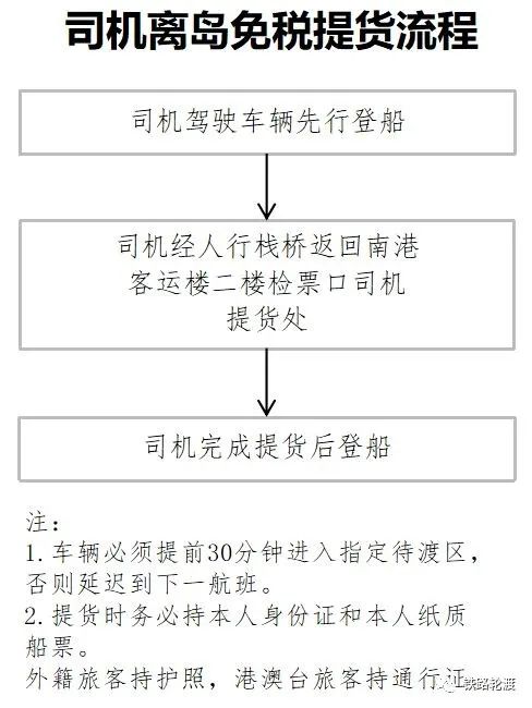 铁路轮渡海口南港离岛免税提货点即将开业，提货流程→