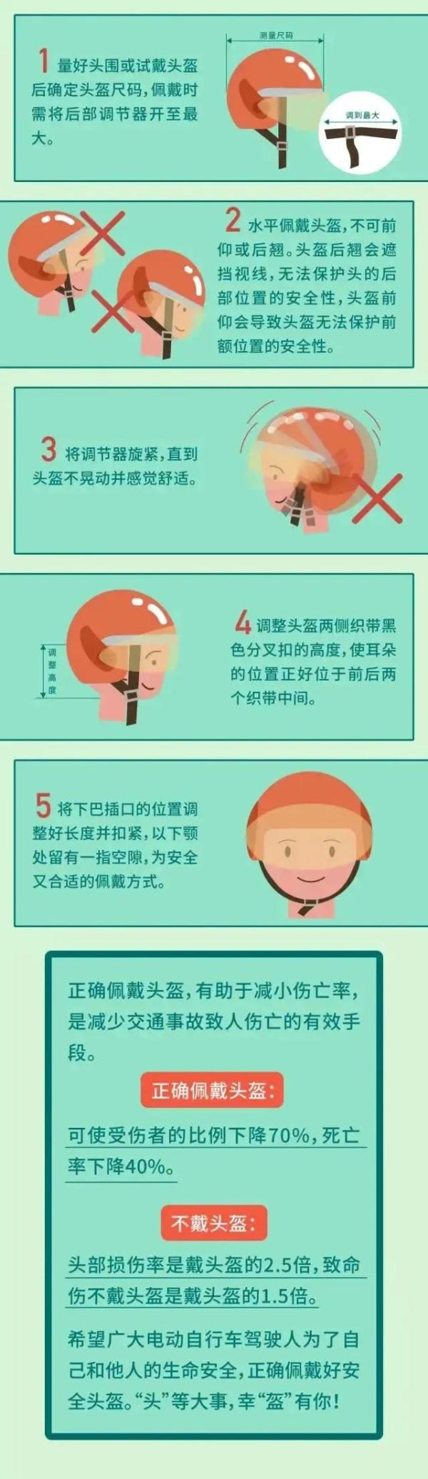 事关电动自行车，7月1日起实施！