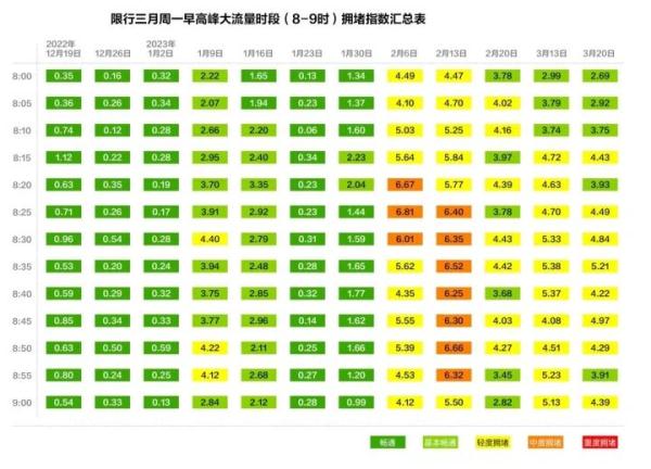 暂停地面错峰限行近3月，杭州取消限行到时候了吗？